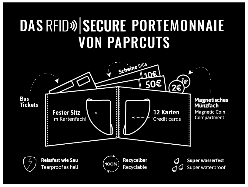 paprcuts Portemonnaie RFID Secure - flowers